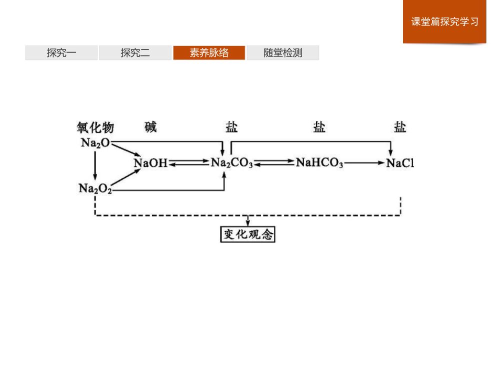 《焰色试验》教学课件第30页