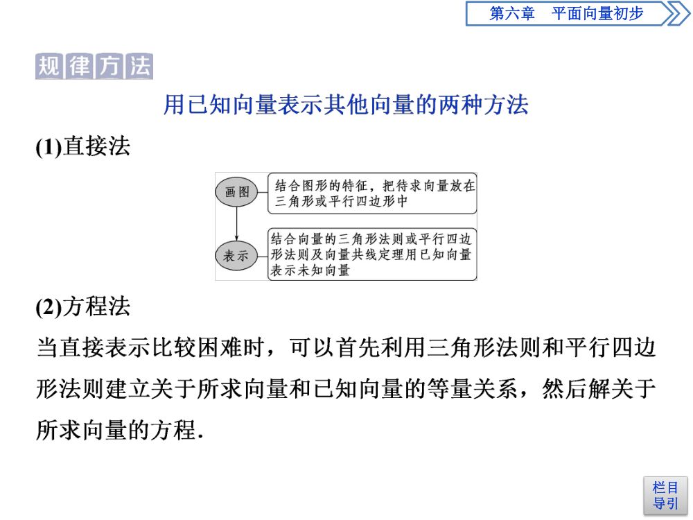 《向量的线性运算》教学课件第21页