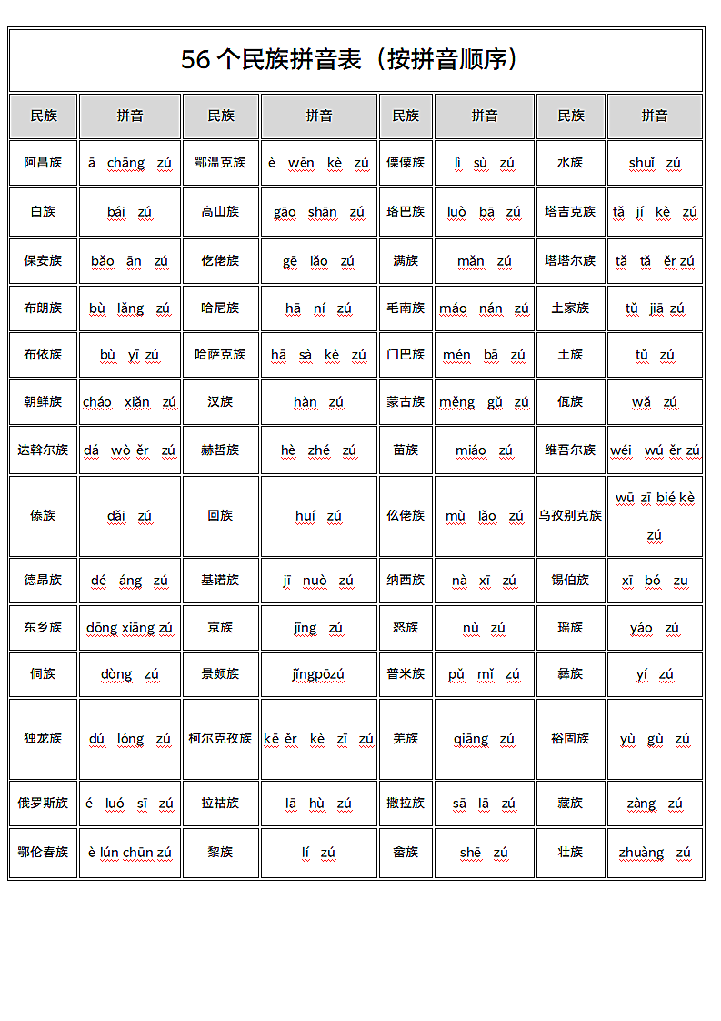 56个民族拼音表第1页