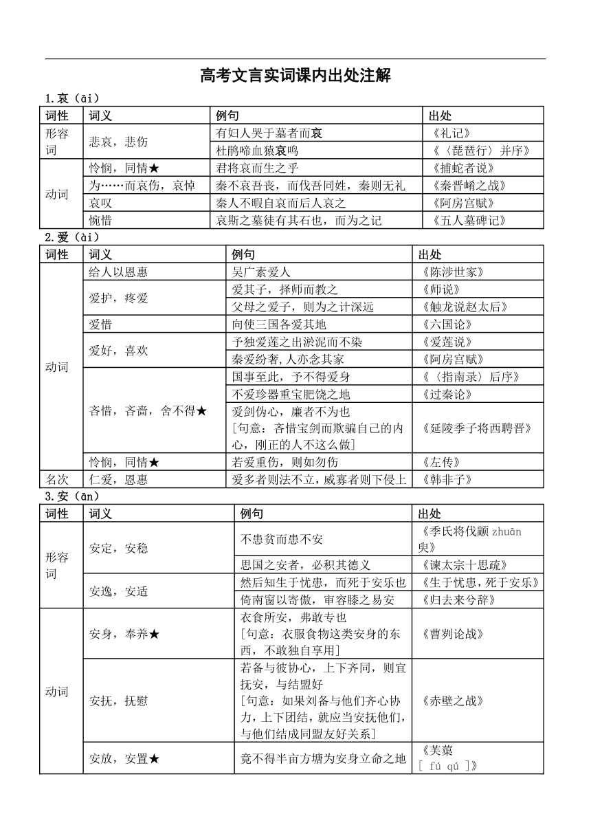 2024届高考语文复习：文言实词课内出处注解（考纲规定300个）.doc