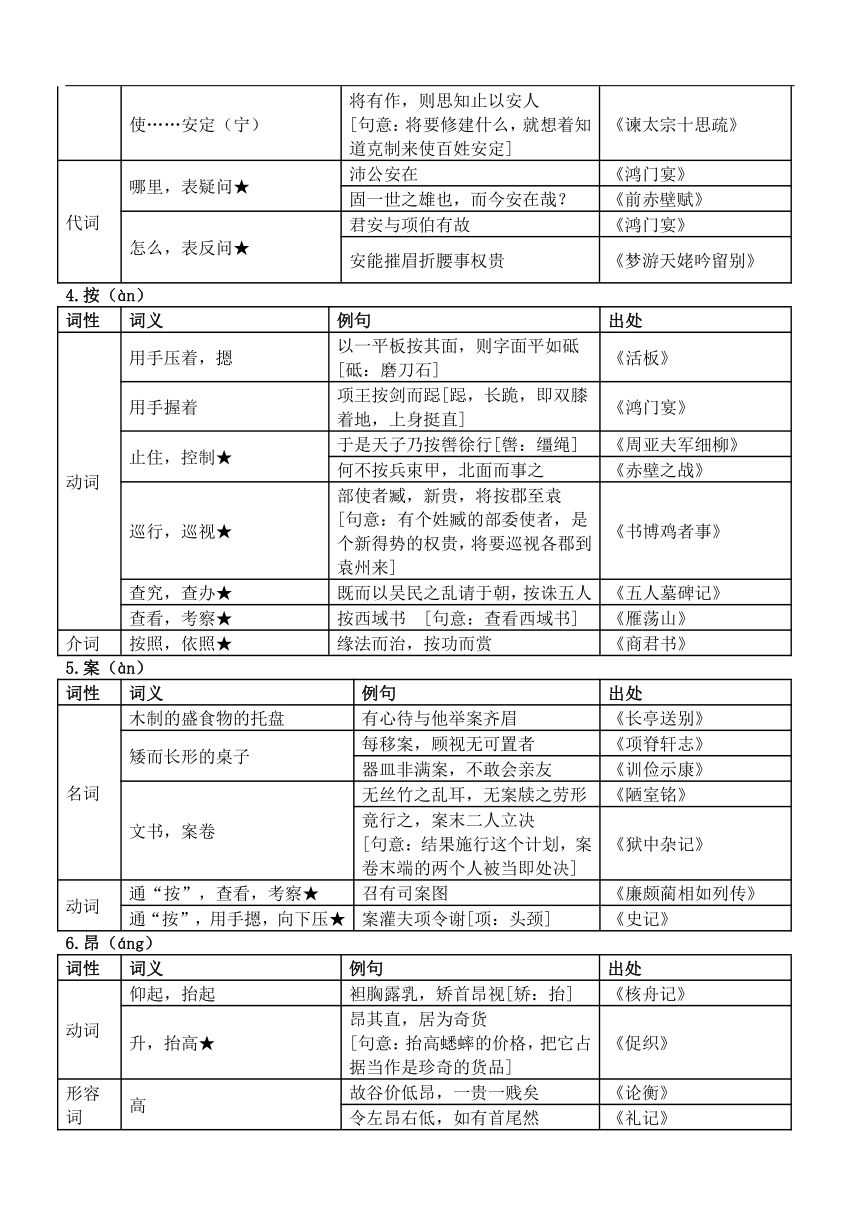 2024届高考语文复习文言实词第2页