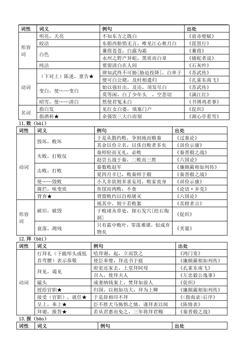 2024届高考语文复习文言实词第4页