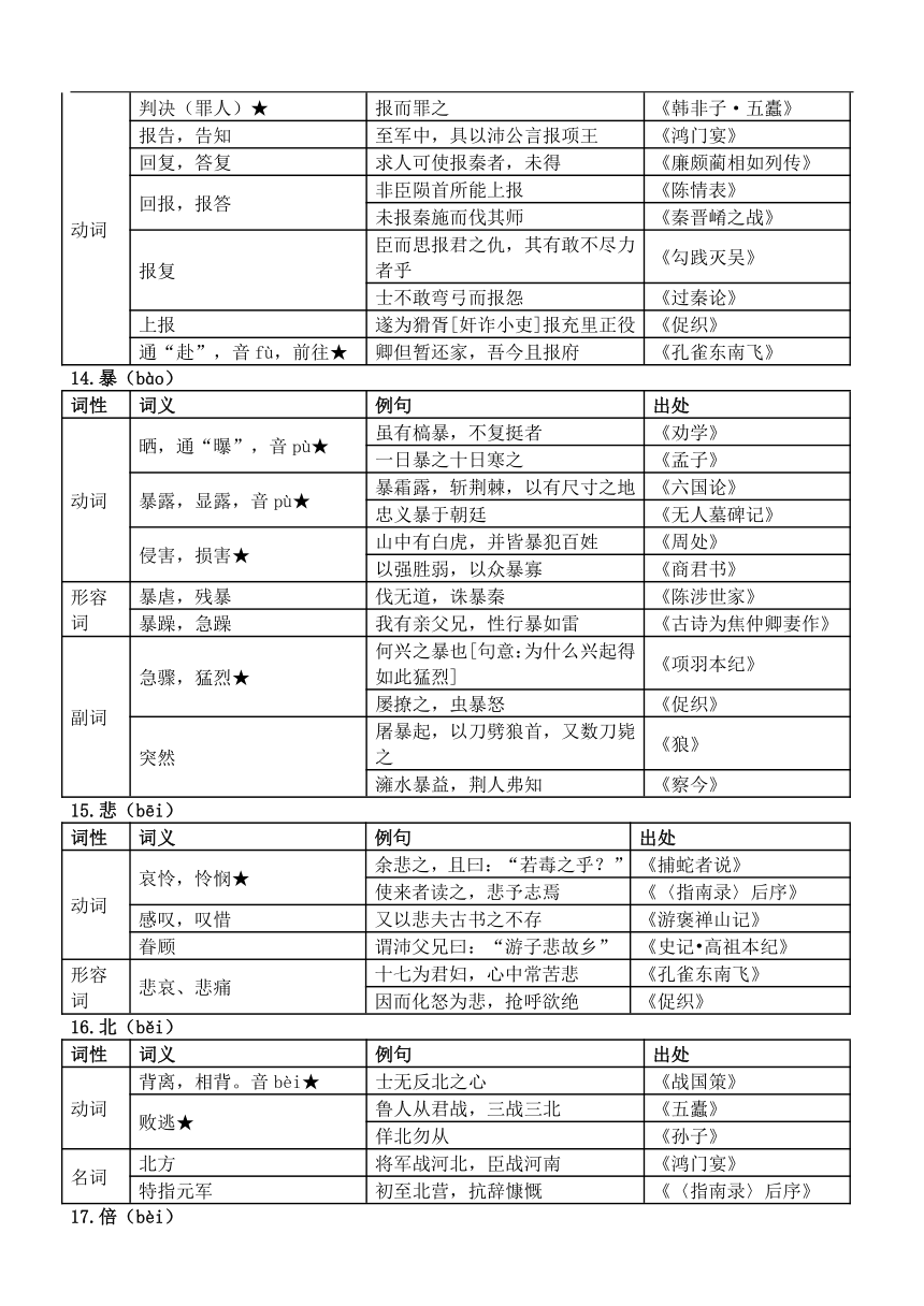 2024届高考语文复习文言实词第5页