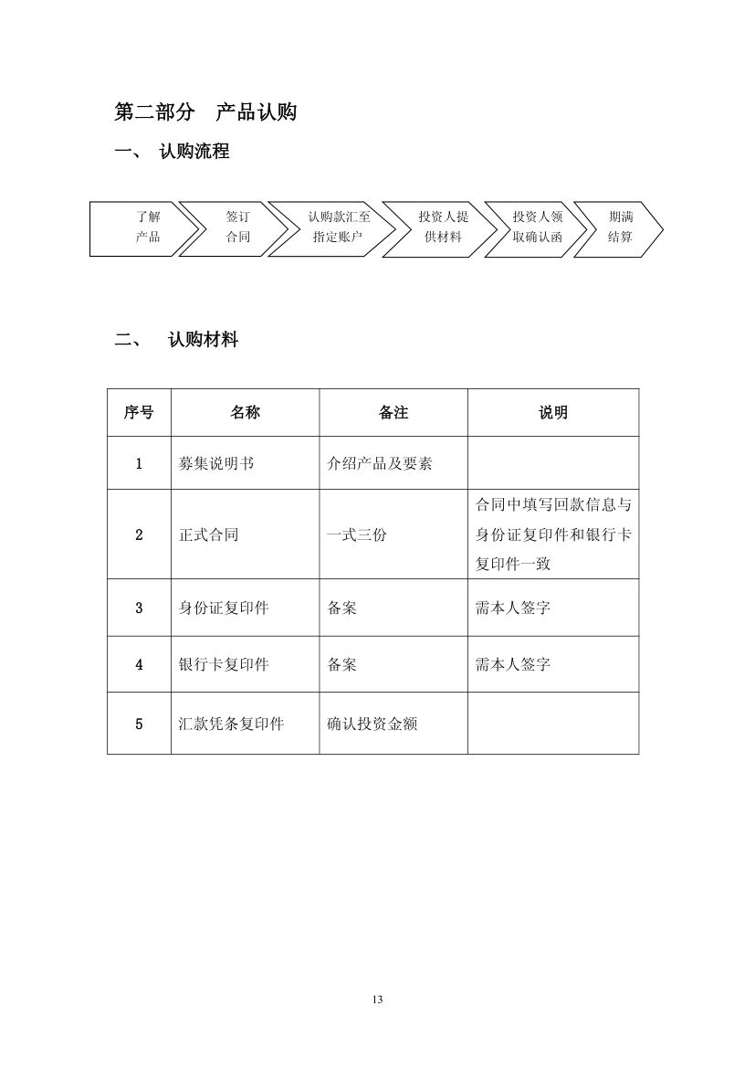 招募说明书第13页