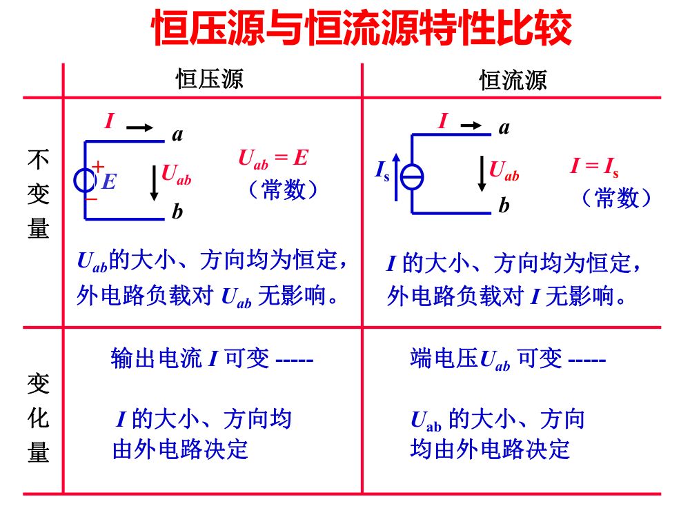 注电考试《电路基础部分》第27页