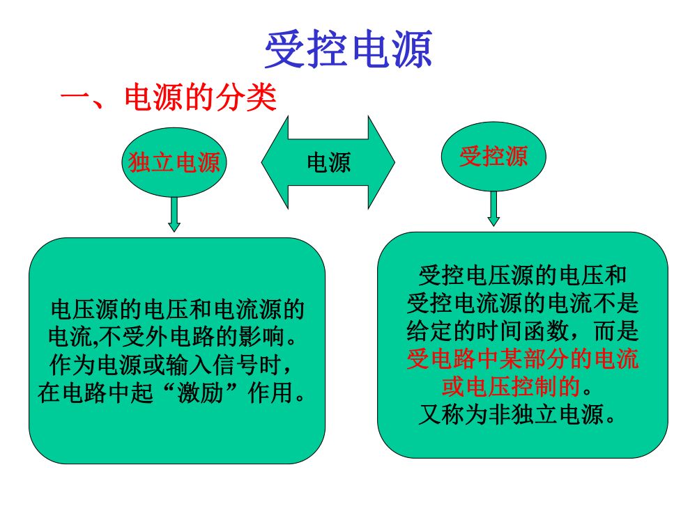 注电考试《电路基础部分》第28页