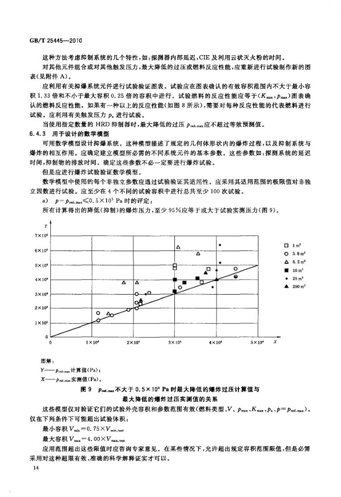 抑制爆炸系统GBT25445-2010第17页