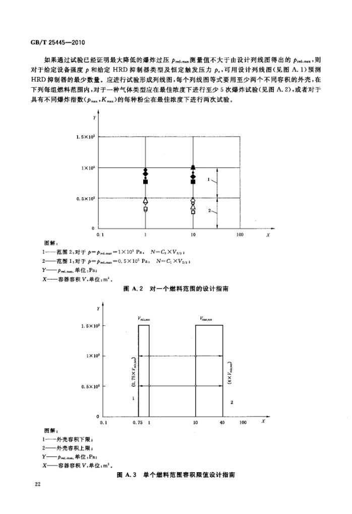 抑制爆炸系统GBT25445-2010第25页