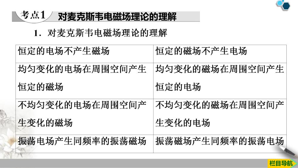 《电磁波的发现及应用》教学课件第16页