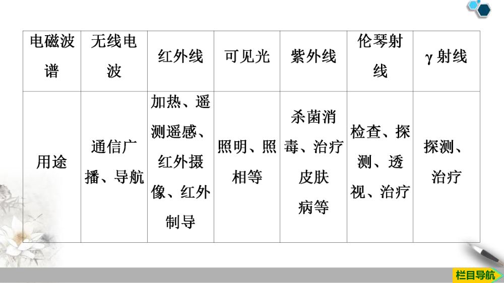 《电磁波的发现及应用》教学课件第35页