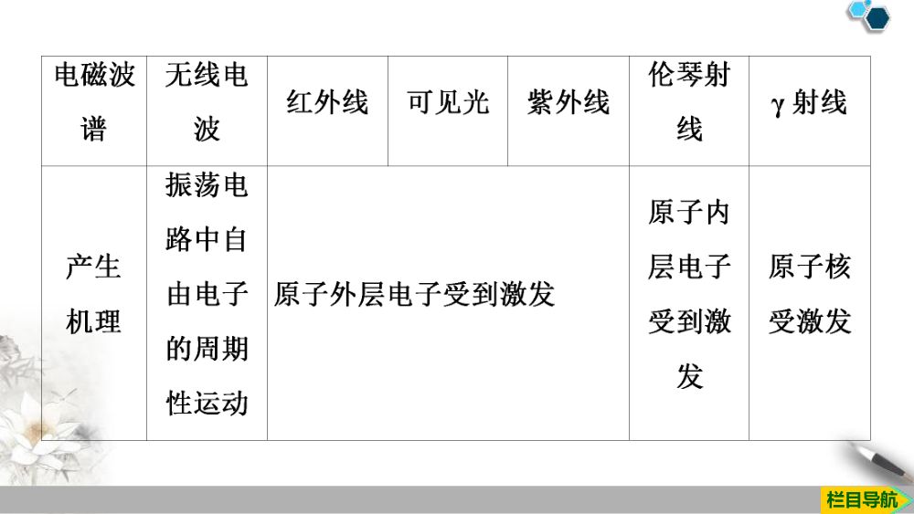 《电磁波的发现及应用》教学课件第36页
