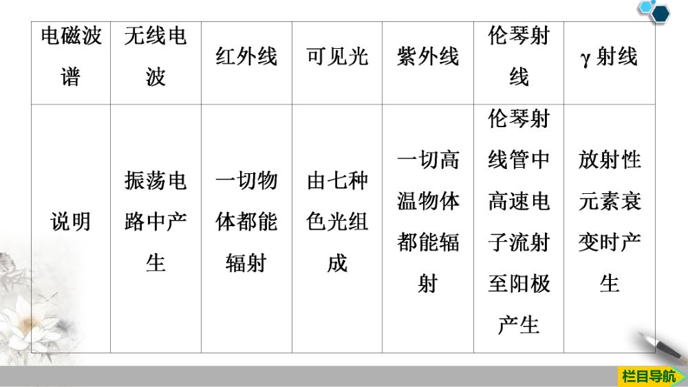 《电磁波的发现及应用》教学课件第37页