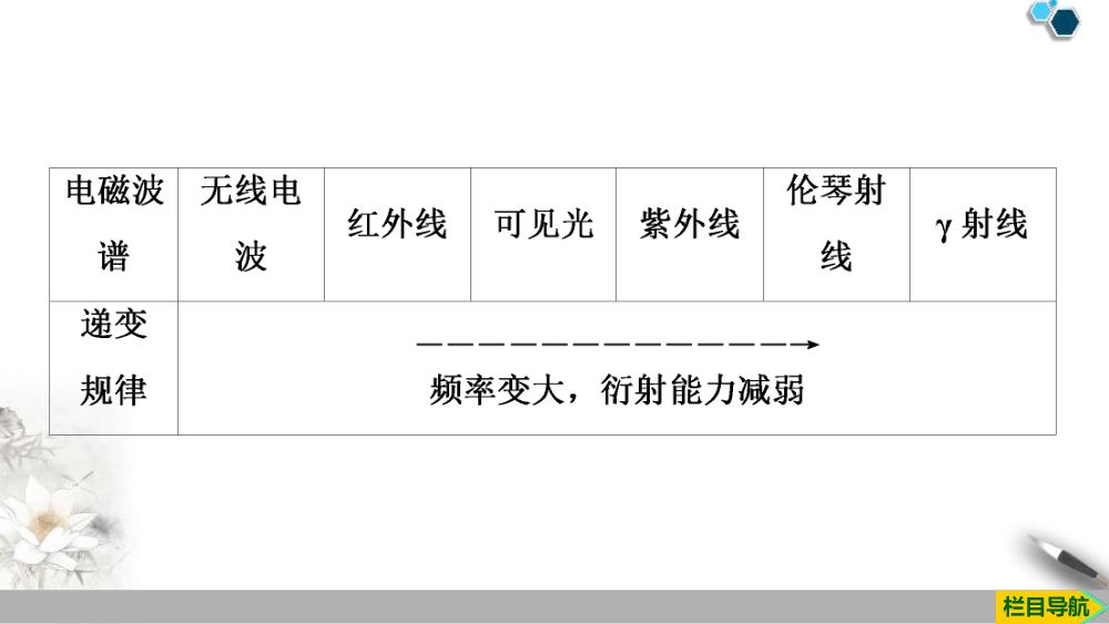 《电磁波的发现及应用》教学课件第38页