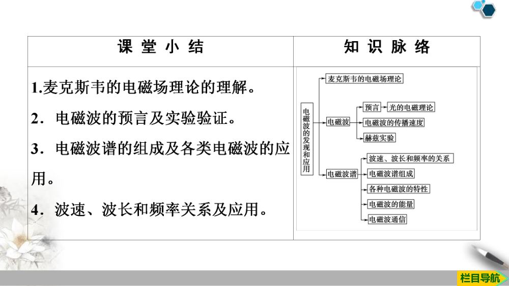 《电磁波的发现及应用》教学课件第44页