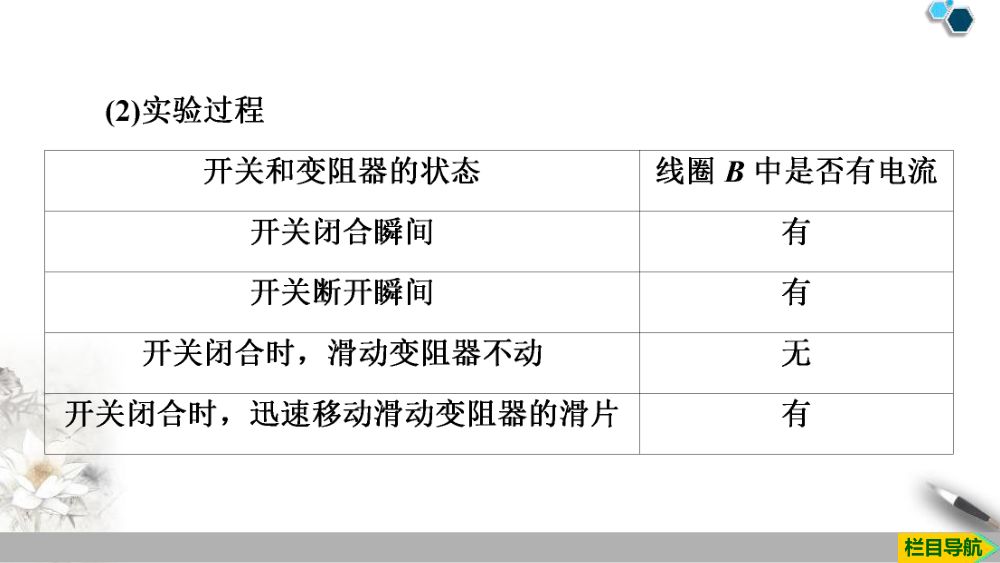 《电磁感应现象及应用》教学课件第6页