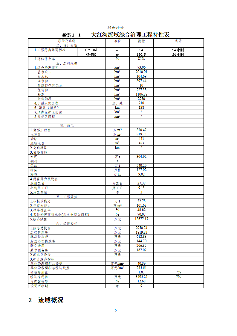 大红沟流域综合治理项目第8页