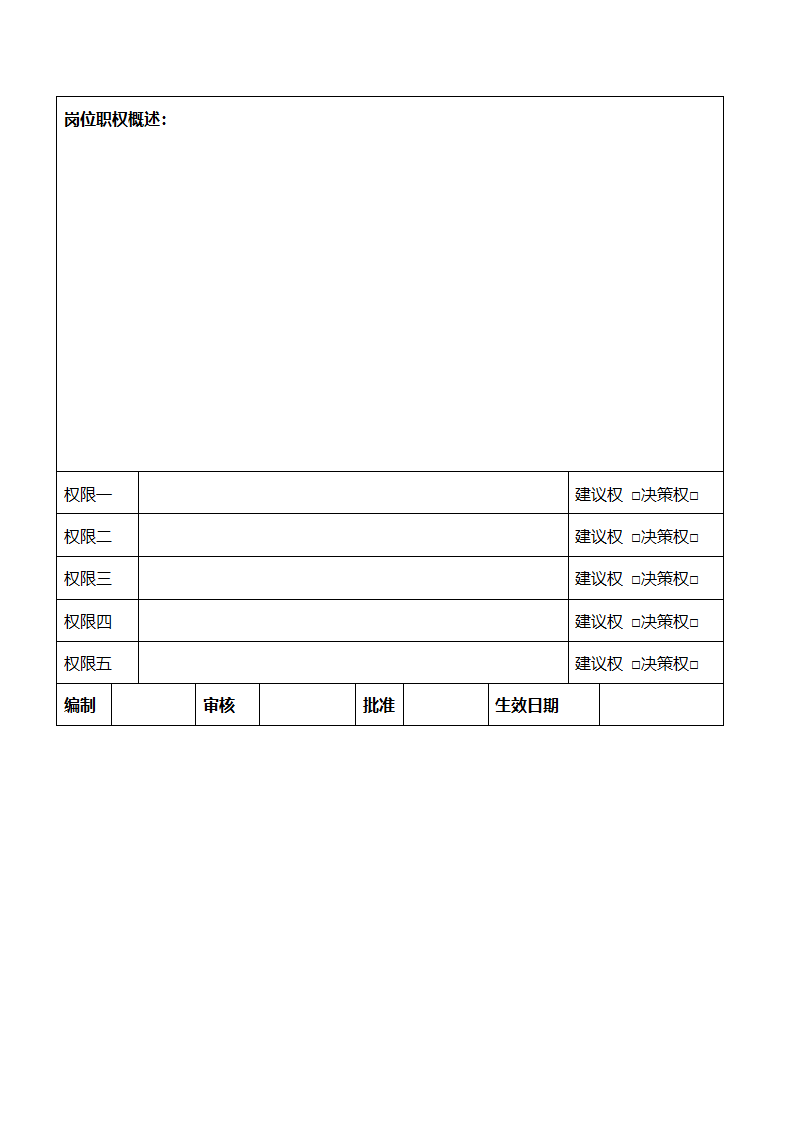 岗位说明书模板第4页