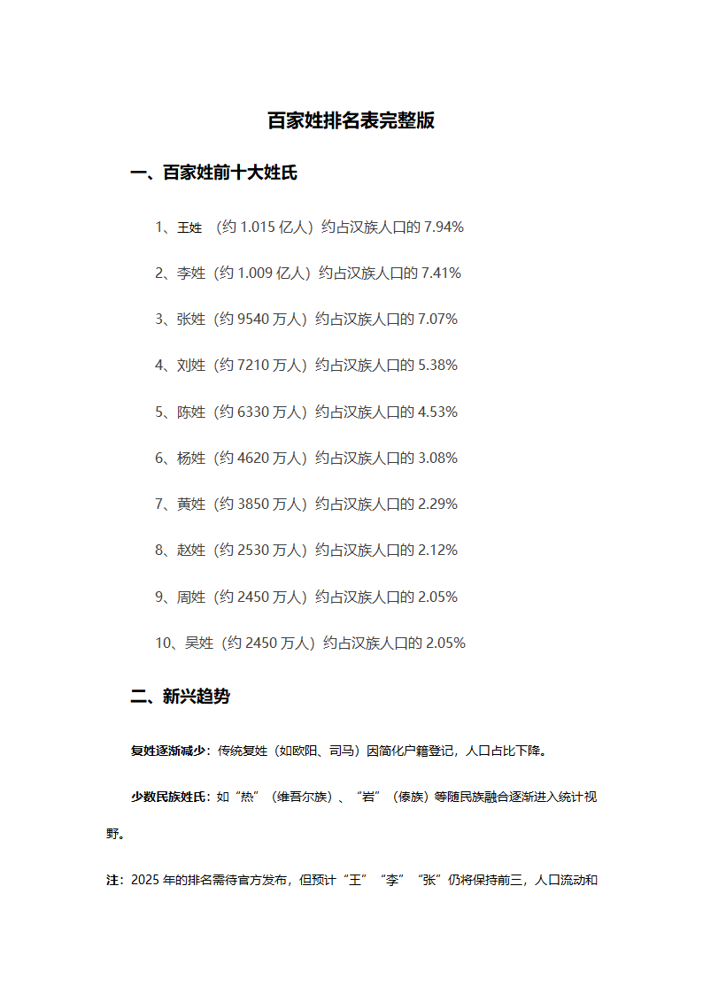 百家姓排名表完整版