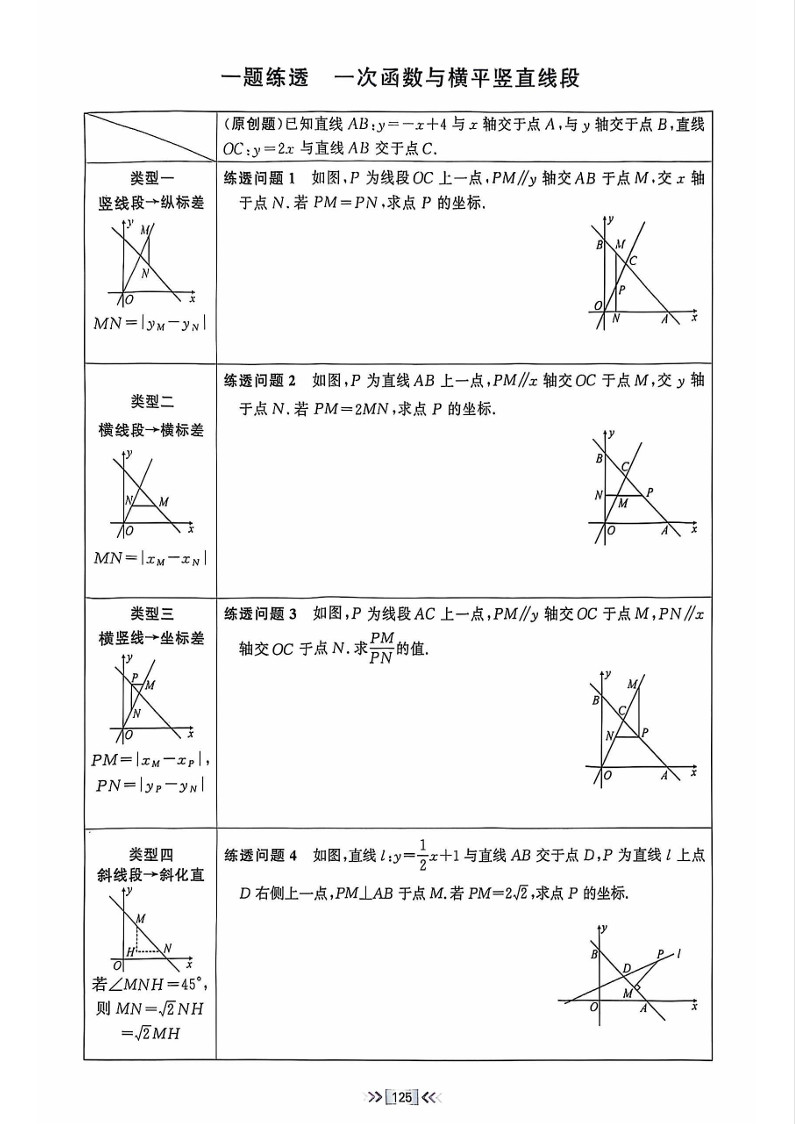 2025年易错点睛八年级数学下册一次函数与方程、不等式练习题（人教版）第16页