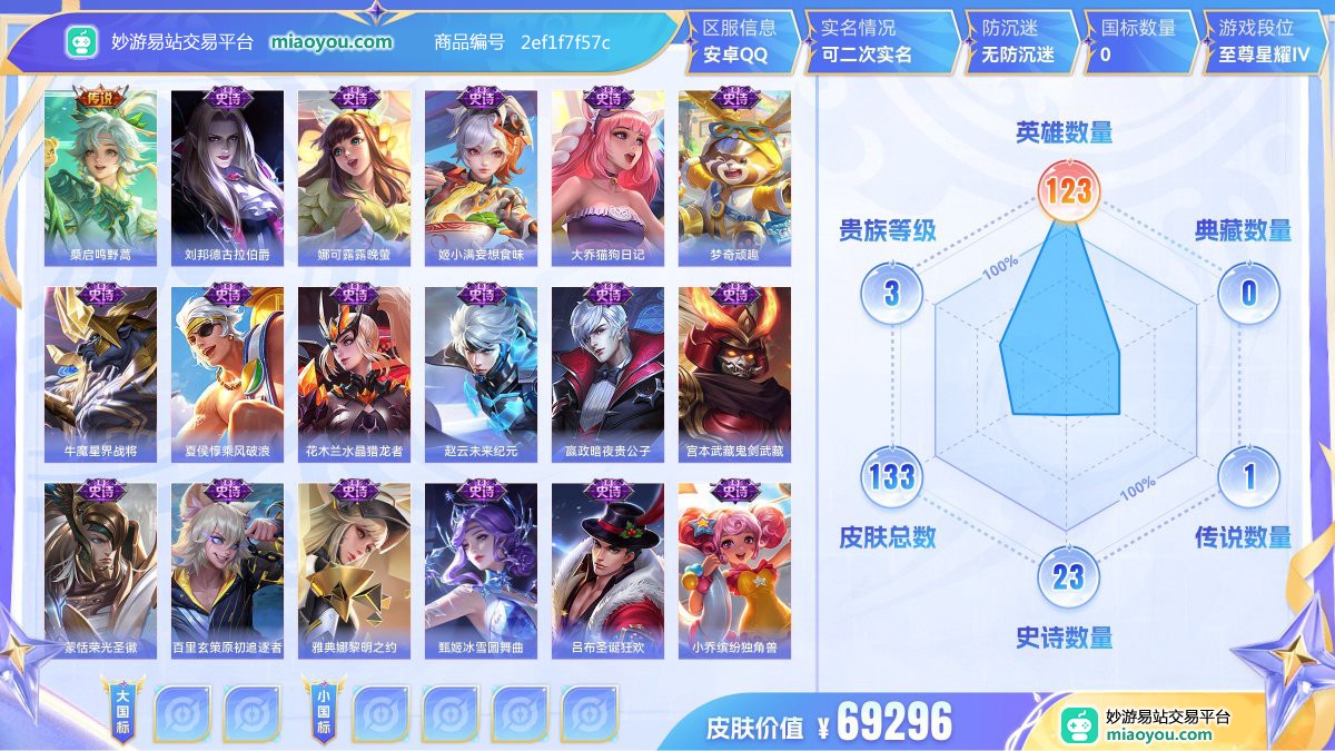 传说1 史诗23 限定37 英雄123 皮肤133  稀有英雄9 贵族3级 皮肤价值:69296  
【传说皮肤1】 桑启鸣野蒿
【史诗皮肤23】 刘邦德古拉伯爵 娜可露露晚萤 姬小满妄想食味 大乔猫狗日记 梦奇顽趣 牛魔星界战将 夏侯惇乘风破浪 花木兰水晶猎龙者 赵云未来纪元 嬴政暗夜贵公子 宫本武藏鬼剑武藏 蒙恬荣光圣徽 百里玄策原初追逐者 雅典娜黎明之约 甄姬冰雪圆舞曲 吕布圣诞狂欢 小乔缤纷独角兽 孙尚香水果甜心 墨子金属风暴 狄仁杰鹰眼统帅 雅典娜冰冠公主 甄姬游园惊梦 妲己魅力维