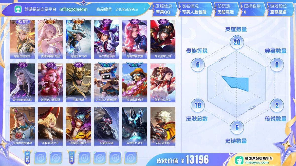 无双1 传说2 史诗6 限定7 英雄20 皮肤18 贵族6级 皮肤价值:13196  
【无双皮肤1】 曜器灵螭龙剑
【传说皮肤2】 虞姬愿照岁时盈 马超无双飞将
【史诗皮肤6】 狄仁杰魔术师 阿轲节奏热浪 赵云皇家上将 司马懿暗渊魔法 妲己魅力维加斯 马超神威
【年限皮肤1】 虞姬愿照岁时盈
【限定皮肤7】 曜器灵螭龙剑 狄仁杰魔术师 赵云皇家上将 太乙真人谧流熔炉 虞姬愿照岁时盈 马超神威 项羽海滩派对
【其他9】 伽罗花见巫女 明世隐景韶洛都 李信灼热之刃 韩信街头霸王 马超幸