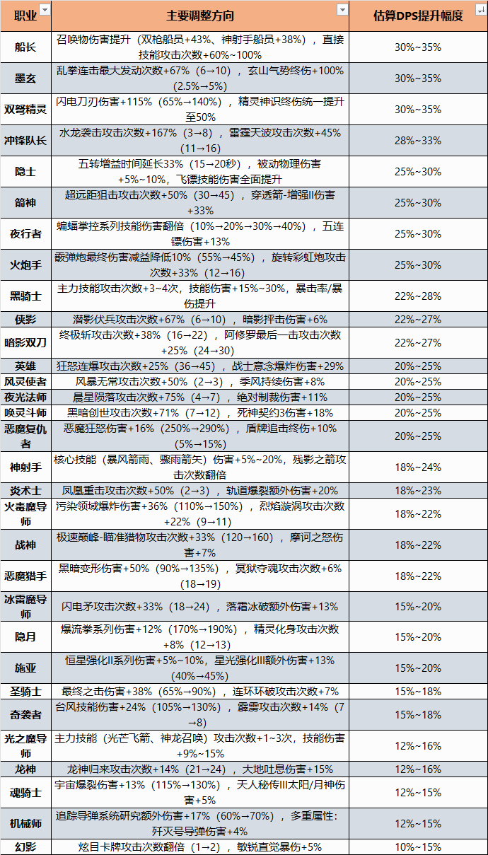 冒险岛枫之传说截图-30938