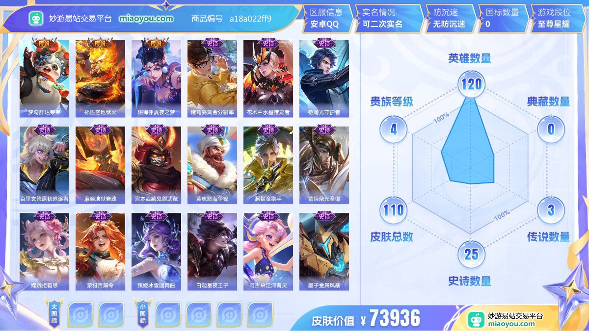 传说3 史诗25 限定25 英雄120 皮肤110  稀有英雄8 贵族4级 皮肤价值:73936  
【传说皮肤3】 梦奇胖达荣荣 孙悟空地狱火 貂蝉仲夏夜之梦
【史诗皮肤25】 诸葛亮黄金分割率 花木兰水晶猎龙者 铠曙光守护者 百里玄策原初追逐者 廉颇地狱岩魂 宫本武藏鬼剑武藏 黄忠怒海争锋 澜赏金猎手 蒙恬荣光圣徽 嫦娥拒霜思 蒙犽百解令 甄姬冰雪圆舞曲 白起星夜王子 阿古朵江河有灵 墨子金属风暴 梦奇顽趣 不知火舞魅语 赵云未来纪元 吕布末日机甲 元歌无心 狄仁杰鹰眼统帅 孙尚香水果甜