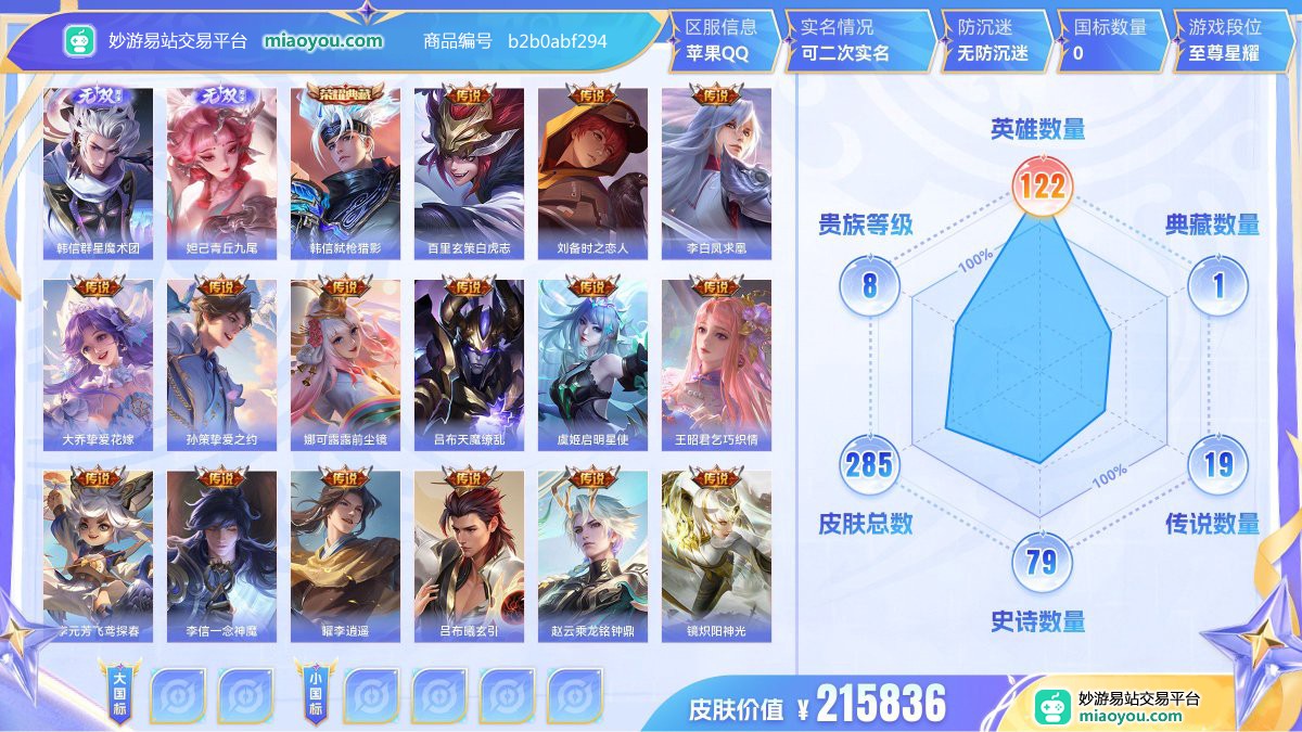 无双2 典藏1 传说19 史诗79 限定95 英雄122 皮肤285  稀有英雄9 贵族8级 皮肤价值:215836  
【无双皮肤2】 韩信群星魔术团 妲己青丘九尾
【荣耀典藏1】 韩信弑枪猎影
【传说皮肤19】 百里玄策白虎志 刘备时之恋人 李白凤求凰 大乔挚爱花嫁 孙策挚爱之约 娜可露露前尘镜 吕布天魔缭乱 虞姬启明星使 王昭君乞巧织情 李元芳飞鸢探春 李信一念神魔 曜李逍遥 吕布曦玄引 赵云乘龙铭钟鼎 镜炽阳神光 诸葛亮时雨天司 貂蝉仲夏夜之梦 孙尚香末日机甲 孙悟空地狱火
【史