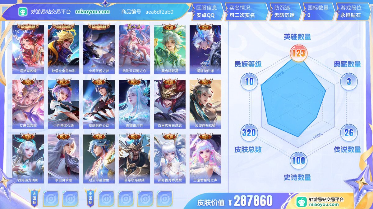 典藏3 星元1 传说26 史诗100 限定84 英雄123 皮肤320  稀有英雄9 贵族10级 皮肤价值:287860  
【荣耀典藏3】 瑶拾光映像 孙悟空全息碎影 小乔天鹅之梦
【星元皮肤1】 武则天幻海之心
【传说皮肤26】 桑启鸣野蒿 澜逐花归海 艾琳觅芳踪 小乔音你心动 周瑜音你心动 露娜霜月吟 百里玄策白虎志 云缨鹤归松栖 西施游龙清影 李白凤求凰 赵云淬星耀世 吕布怒海麟威 孙尚香异界灵契 王昭君星穹之声 虞姬启明星使 曜云鹰飞将 梦奇胖达荣荣 貂蝉仲夏夜之梦 后羿黄金射手