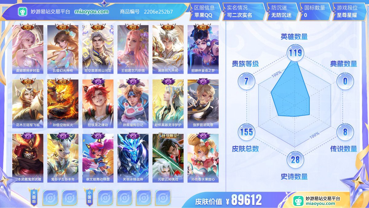 传说8 史诗28 限定41 英雄119 皮肤155  稀有英雄8 贵族7级 皮肤价值:89612  
【传说皮肤8】 虞姬愿照岁时盈 云缨幻光神枪 司空震愿照山河定 王昭君乞巧织情 澜愿照九州拓 貂蝉仲夏夜之梦 花木兰冠军飞将 孙悟空地狱火
【史诗皮肤28】 狂铁龙之律动 孙策猫狗日记 赵怀真器灵浮梦炉 伽罗箭羽风息 宫本武藏鬼剑武藏 鬼谷子五谷丰年 蔡文姬舞动绿茵 关羽冰锋战神 元歌云间偶戏 孙尚香水果甜心 裴擒虎李小龙 张飞乱世虎臣 狄仁杰鹰眼统帅 蔡文姬繁星吟游 上官婉儿梁祝 鲁班七号
