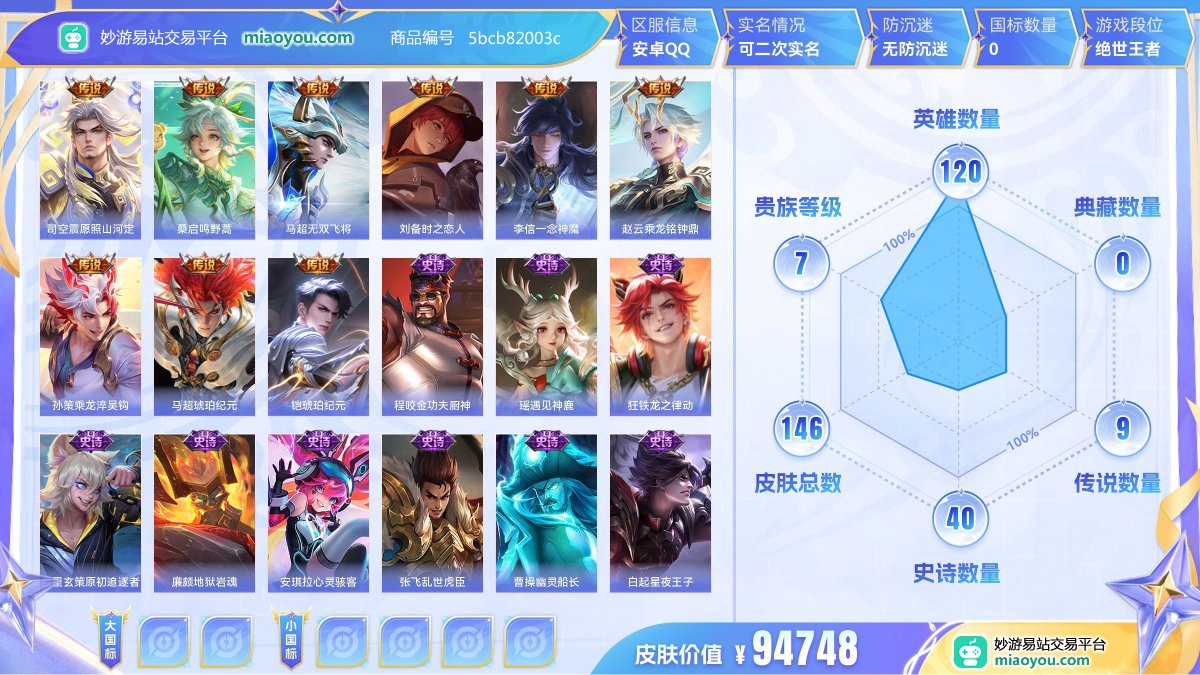 传说9 史诗40 限定47 英雄120 皮肤146  稀有英雄7 贵族7级 皮肤价值:94748  
【传说皮肤9】 司空震愿照山河定 桑启鸣野蒿 马超无双飞将 刘备时之恋人 李信一念神魔 赵云乘龙铭钟鼎 孙策乘龙淬吴钩 马超琥珀纪元 铠琥珀纪元
【史诗皮肤40】 程咬金功夫厨神 瑶遇见神鹿 狂铁龙之律动 百里玄策原初追逐者 廉颇地狱岩魂 安琪拉心灵骇客 张飞乱世虎臣 曹操幽灵船长 白起星夜王子 裴擒虎李小龙 刘禅天才门将 百里守约特工魅影 亚连破空之剑 李元芳逐浪之夏 蔡文姬夏日便利店 大