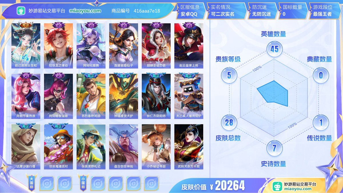 传说1 史诗7 限定10 英雄45 皮肤28  稀有英雄3 贵族5级 皮肤价值:20264  
【传说皮肤1】 妲己愿照众生和
【史诗皮肤7】 狂铁龙之律动 阿轲化蝶舞 露娜紫霞仙子 貂蝉圣诞恋歌 赵云皇家上将 阿轲节奏热浪 阿轲暗夜猫娘
【年限皮肤1】 妲己愿照众生和
【限定皮肤10】 狂铁龙之律动 苏烈春野闲踪 钟馗虚灵犬护 狄仁杰阴阳师 阿轲化蝶舞 太乙真人谧流熔炉 妲己愿照众生和 赵云皇家上将 达摩沙漠行僧 项羽海滩派对
【其他17】 张良灵野札记 盘古创世神祝 小乔秘证寻踪 
