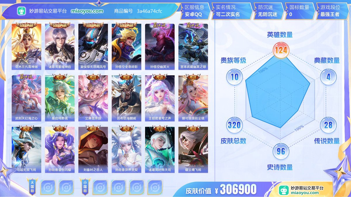 （号主备注：  贵族10级，累充将近2万块钱，含武则天5个典藏，满英雄，有梅西，很多限定皮肤，退游了，喜欢的可以看看）典藏4 星元3 传说28 史诗96 限定100 英雄124 皮肤320  稀有英雄10 贵族10级 皮肤价值:306900  
【荣耀典藏4】 花木兰九霄神辉 诸葛亮星域神启 夏侯惇无限飓风号 孙悟空全息碎影
【星元皮肤3】 孙悟空幽冥火 宫本武藏幽冥之眼 武则天幻海之心
【传说皮肤28】 桑启鸣野蒿 艾琳觅芳踪 吕布怒海麟威 王昭君星穹之声 娜可露露前尘镜 马超无双飞将 孙尚香