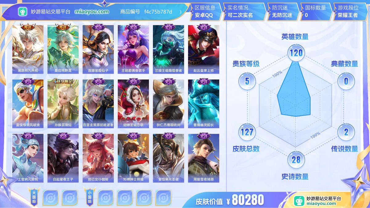 传说2 史诗28 限定34 英雄120 皮肤127  稀有英雄8 贵族5级 皮肤价值:80280  
【传说皮肤2】 澜愿照九州拓 桑启鸣野蒿
【史诗皮肤28】 露娜紫霞仙子 王昭君偶像歌手 兰陵王暗隐猎兽者 赵云皇家上将 夏侯惇乘风破浪 孙膑茶境仙 百里玄策原初追逐者 貂蝉圣诞恋歌 狄仁杰鹰眼统帅 曹操幽灵船长 上官婉儿梁祝 白起星夜王子 妲己女仆咖啡 刘禅绅士熊喵 蒙恬荣光圣徽 周瑜雪夜绮愿 嫦娥拒霜思 蒙犽百解令 司空震地狱燃心 甄姬冰雪圆舞曲 阿古朵江河有灵 花木兰水晶猎龙者 刘禅电