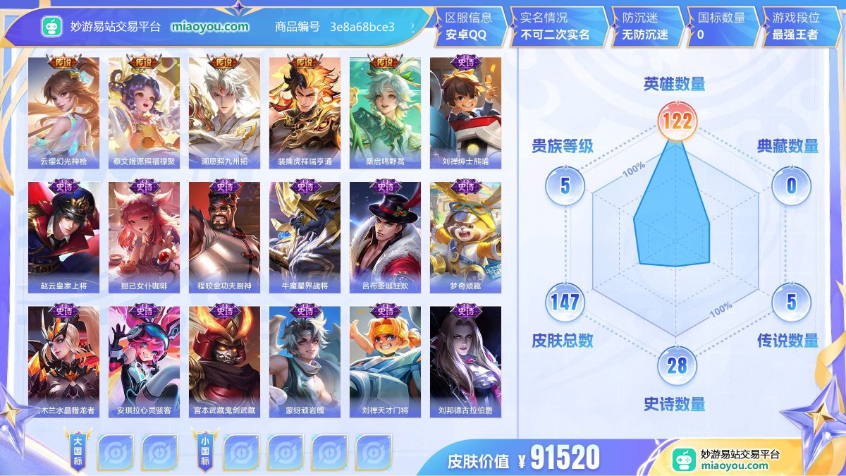传说5 史诗28 限定35 英雄122 皮肤147  稀有英雄9 贵族5级 皮肤价值:91520  
【传说皮肤5】 云缨幻光神枪 蔡文姬愿照福禄聚 澜愿照九州拓 裴擒虎祥瑞亨通 桑启鸣野蒿
【史诗皮肤28】 刘禅绅士熊喵 赵云皇家上将 妲己女仆咖啡 程咬金功夫厨神 牛魔星界战将 吕布圣诞狂欢 梦奇顽趣 花木兰水晶猎龙者 安琪拉心灵骇客 宫本武藏鬼剑武藏 蒙犽顽岩魄 刘禅天才门将 刘邦德古拉伯爵 黄忠怒海争锋 蒙恬荣光圣徽 甄姬冰雪圆舞曲 廉颇地狱岩魂 张飞乱世虎臣 亚瑟心灵战警 周瑜雪夜绮