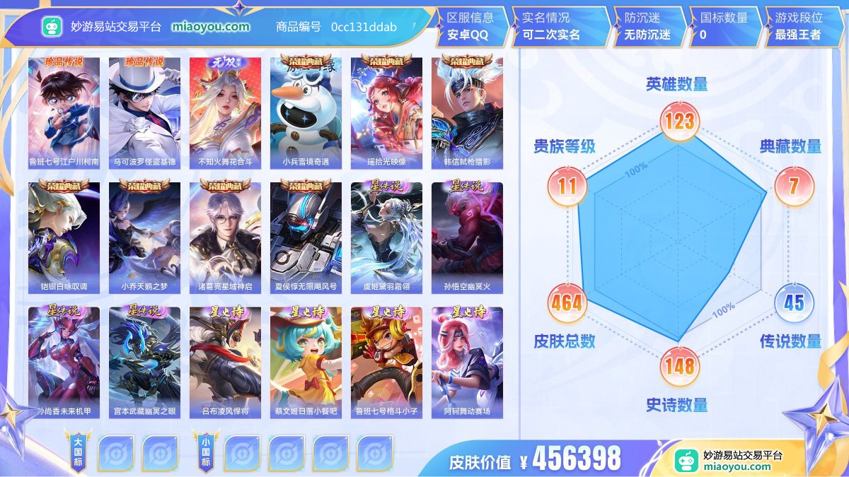 珍品传说2 无双1 典藏7 星元28 传说45 史诗148 限定162 英雄123 皮肤464  稀有英雄9 贵族无双级 皮肤价值:456398  
【珍品传说2】 鲁班七号江户川柯南 马可波罗怪盗基德
【无双皮肤1】 不知火舞花合斗
【荣耀典藏7】 小兵雪境奇遇 瑶拾光映像 韩信弑枪猎影 铠银白咏叹调 小乔天鹅之梦 诸葛亮星域神启 夏侯惇无限飓风号
【星元皮肤28】 虞姬黛羽霜翎 孙悟空幽冥火 孙尚香未来机甲 宫本武藏幽冥之眼 夏侯惇激情一夏 吕布凌风悍将 诸葛亮儒雅学士 小乔清凉浪花