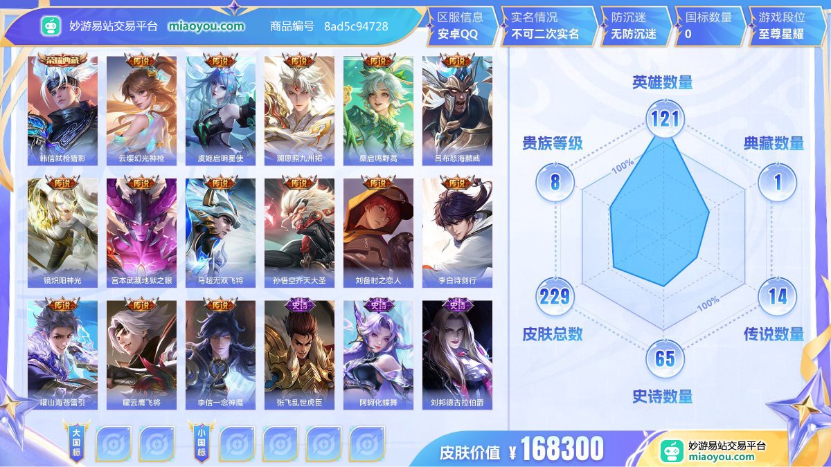 典藏1 传说14 史诗65 限定63 英雄121 皮肤229  稀有英雄9 贵族8级 皮肤价值:168300  
【荣耀典藏1】 韩信弑枪猎影
【传说皮肤14】 云缨幻光神枪 虞姬启明星使 澜愿照九州拓 桑启鸣野蒿 吕布怒海麟威 镜炽阳神光 宫本武藏地狱之眼 马超无双飞将 孙悟空齐天大圣 刘备时之恋人 李白诗剑行 曜山海苍雷引 曜云鹰飞将 李信一念神魔
【史诗皮肤65】 张飞乱世虎臣 阿轲化蝶舞 刘邦德古拉伯爵 廉颇地狱岩魂 姬小满妄想食味 赵怀真器灵浮梦炉 百里玄策原初追逐者 阿轲节奏热