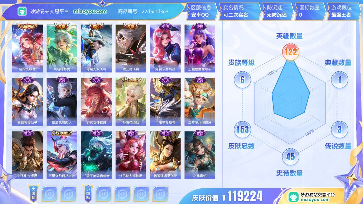 典藏1 传说3 史诗45 限定55 英雄122 皮肤153  稀有英雄8 贵族6级 皮肤价值:119224  
【荣耀典藏1】 瑶拾光映像
【传说皮肤3】 桑启鸣野蒿 马超无双飞将 曜云鹰飞将
【史诗皮肤45】 阿轲节奏热浪 王昭君偶像歌手 露娜紫霞仙子 嬴政优雅恋人 妲己女仆咖啡 孙膑茶境仙 牛魔星界战将 沈梦溪月团寄思 张飞乱世虎臣 百里守约百相守梦 兰陵王暗隐猎兽者 妲己魅力维加斯 杨玉环遇见飞天 小乔青蛇 雅典娜黎明之约 亚连破空之剑 安琪拉心灵骇客 孙尚香水果甜心 宫本武藏鬼剑武
