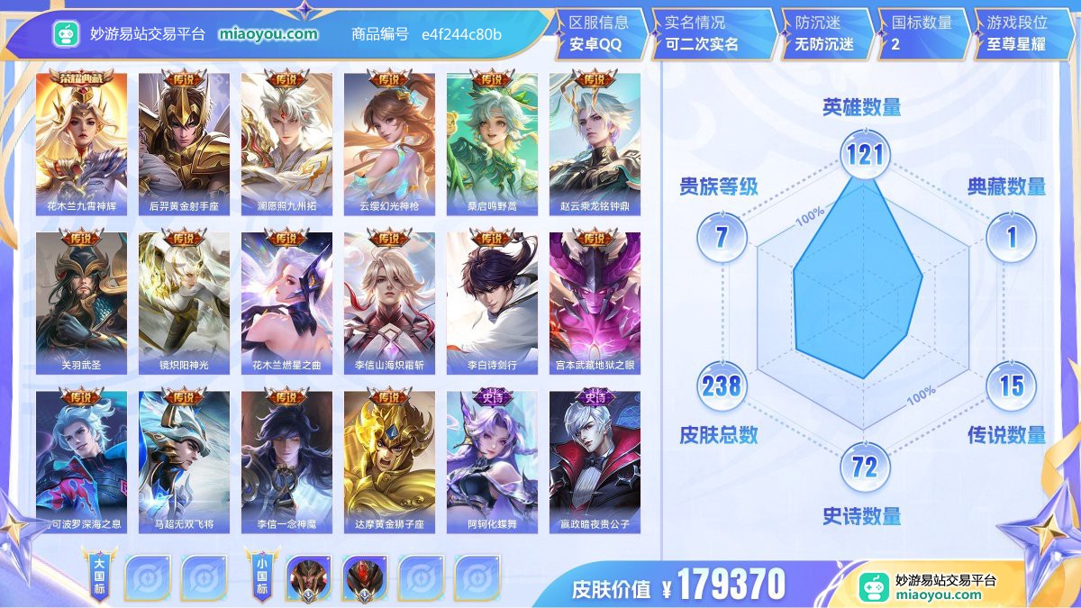 典藏1 传说15 史诗72 限定80 英雄121 皮肤238  稀有英雄8 贵族7级 皮肤价值:179370  
【大国标0】
【小国标2】 国服蒙恬 国服白起
【荣耀典藏1】 花木兰九霄神辉
【传说皮肤15】 后羿黄金射手座 澜愿照九州拓 云缨幻光神枪 桑启鸣野蒿 赵云乘龙铭钟鼎 关羽武圣 镜炽阳神光 花木兰燃星之曲 李信山海炽霜斩 李白诗剑行 宫本武藏地狱之眼 马可波罗深海之息 马超无双飞将 李信一念神魔 达摩黄金狮子座
【史诗皮肤72】 阿轲化蝶舞 嬴政暗夜贵公子 赵怀真器灵浮梦