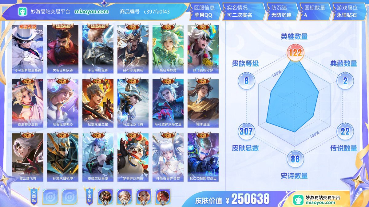 珍品传说1 典藏2 传说22 史诗88 限定103 英雄122 皮肤307  稀有英雄8 贵族8级 皮肤价值:250638  
【大国标0】
【小国标4】 国服关羽 国服老夫子 国服达摩 国服吕布
【珍品传说1】 马可波罗怪盗基德
【荣耀典藏2】 关羽赤影疾锋 李白鸣剑曳影
【传说皮肤22】 吕布怒海麟威 桑启鸣野蒿 张飞百相守梦 夏洛特浮生妄 项羽无限倾心 杨戬永曜之星 马超无双飞将 马可波罗深海之息 曜李逍遥 曜云鹰飞将 孙策末日机甲 虞姬启明星使 梦奇胖达荣荣 孙尚香异界灵契 狄