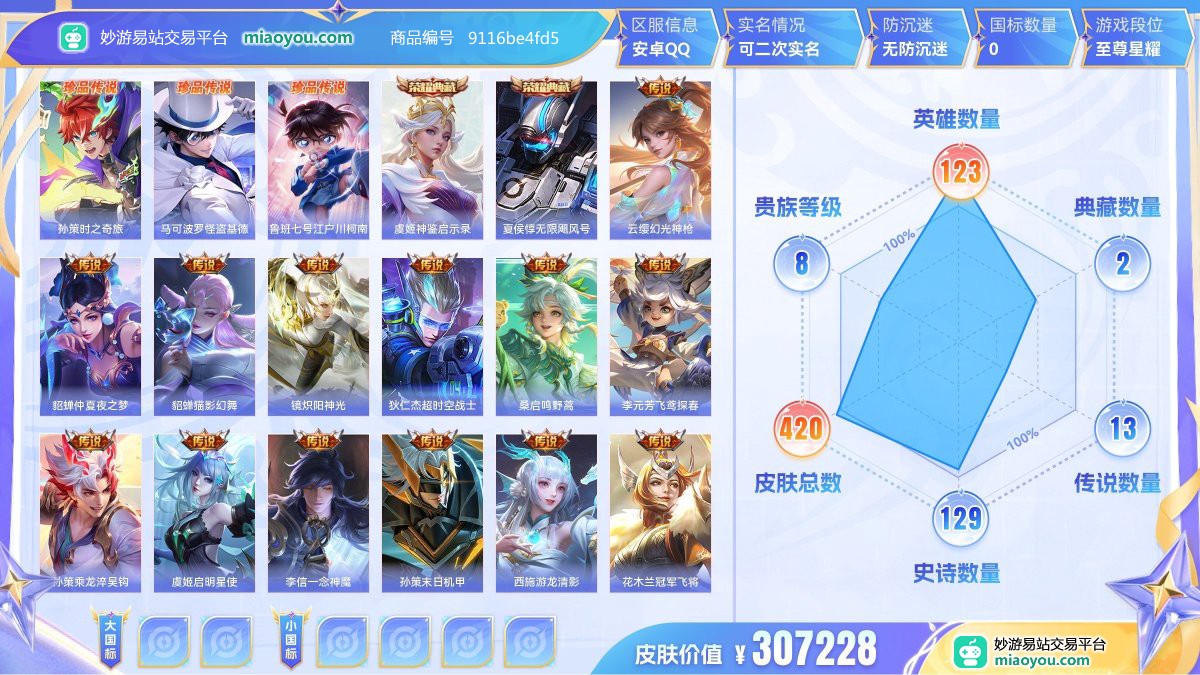 珍品传说3 典藏2 传说13 史诗129 限定153 英雄123 皮肤420  稀有英雄9 贵族8级 皮肤价值:307228  
【珍品传说3】 孙策时之奇旅 马可波罗怪盗基德 鲁班七号江户川柯南
【荣耀典藏2】 虞姬神鉴启示录 夏侯惇无限飓风号
【传说皮肤13】 云缨幻光神枪 貂蝉仲夏夜之梦 貂蝉猫影幻舞 镜炽阳神光 狄仁杰超时空战士 桑启鸣野蒿 李元芳飞鸢探春 孙策乘龙淬吴钩 虞姬启明星使 李信一念神魔 孙策末日机甲 西施游龙清影 花木兰冠军飞将
【史诗皮肤129】 狂铁龙之律动 百