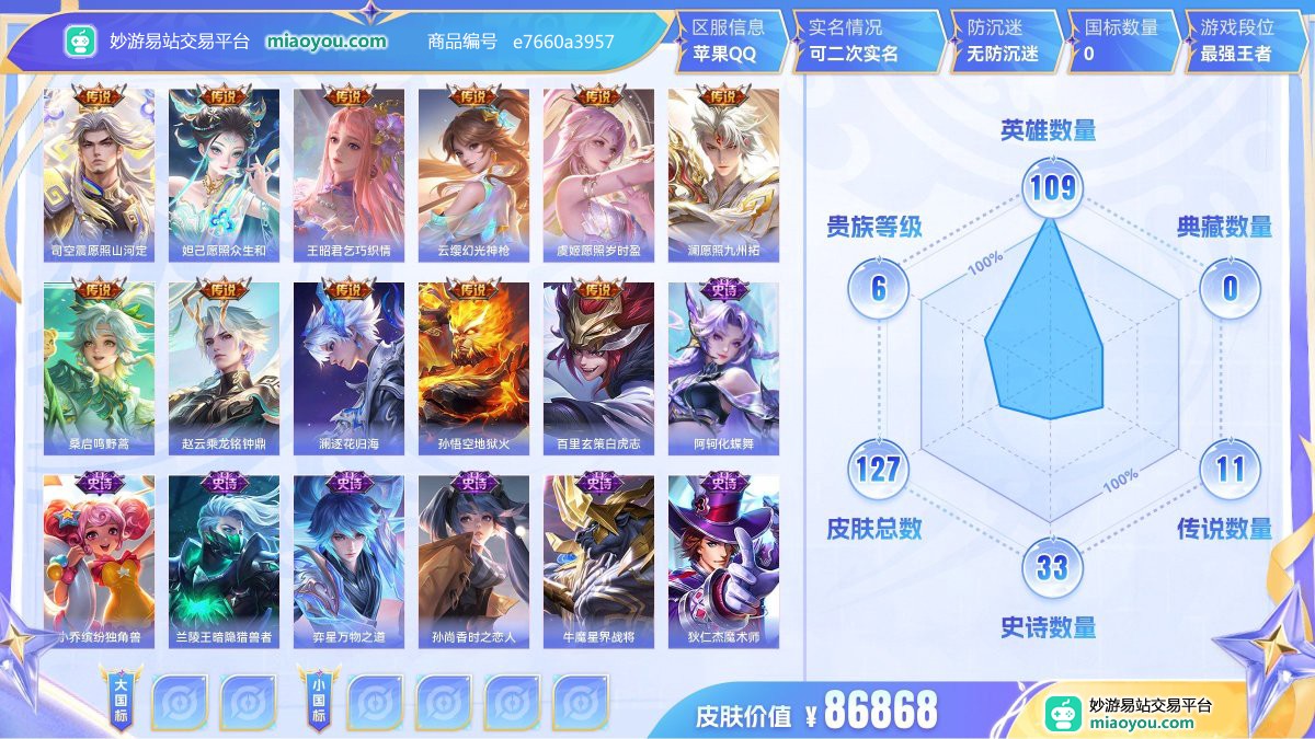 传说11 史诗33 限定43 英雄109 皮肤127  稀有英雄7 贵族6级 皮肤价值:86868  
【传说皮肤11】 司空震愿照山河定 妲己愿照众生和 王昭君乞巧织情 云缨幻光神枪 虞姬愿照岁时盈 澜愿照九州拓 桑启鸣野蒿 赵云乘龙铭钟鼎 澜逐花归海 孙悟空地狱火 百里玄策白虎志
【史诗皮肤33】 阿轲化蝶舞 小乔缤纷独角兽 兰陵王暗隐猎兽者 弈星万物之道 孙尚香时之恋人 牛魔星界战将 狄仁杰魔术师 刘禅绅士熊喵 百里守约特工魅影 安琪拉心灵骇客 夏侯惇乘风破浪 孙策猫狗日记 赵云皇家上
