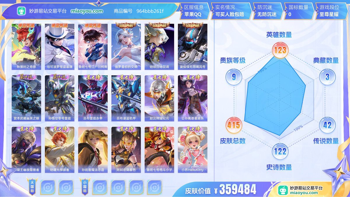 珍品传说3 典藏3 星元13 传说42 史诗122 限定149 英雄123 皮肤415  稀有英雄9 贵族9级 皮肤价值:359484  
【珍品传说3】 孙策时之奇旅 马可波罗怪盗基德 鲁班七号江户川柯南
【荣耀典藏3】 伽罗最初的交响 铠银白咏叹调 夏侯惇无限飓风号
【星元皮肤13】 宫本武藏幽冥之眼 孙悟空零号雷霆 吕布雷霆赤甲 吕布湛蓝机甲 赵云辉耀纪元 公孙离逐星追乐 兰陵王幽夜猎兽者 铠曙光捍御者 孙尚香魔法恋语 阿轲夜隐暮色 鲁班七号格斗小子 典韦时空骇客 小乔HelloKi