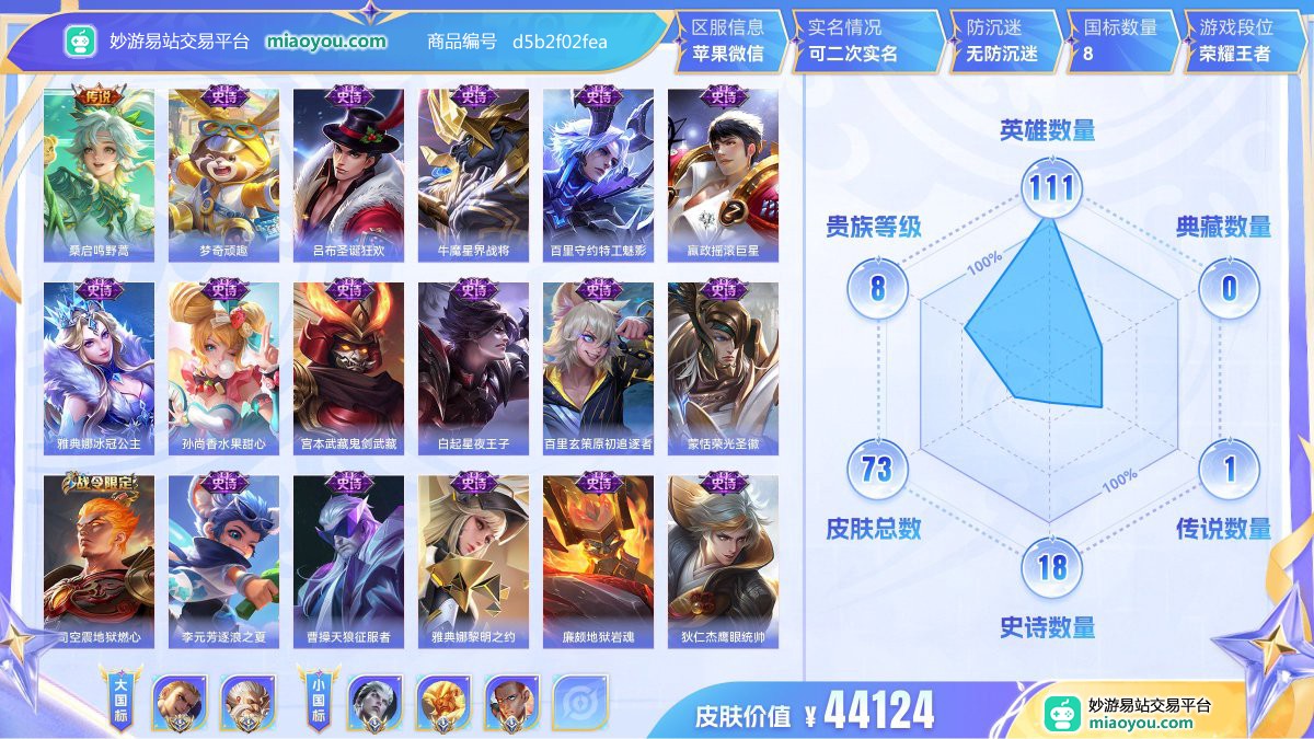 传说1 史诗18 限定27 英雄111 皮肤73  稀有英雄5 贵族8级 皮肤价值:44124  
【大国标5】 大国标狂铁 大国标老夫子 大国标曹操 大国标白起 大国标廉颇
【小国标3】 国服司空震 国服盘古 国服达摩
【传说皮肤1】 桑启鸣野蒿
【史诗皮肤18】 梦奇顽趣 吕布圣诞狂欢 牛魔星界战将 百里守约特工魅影 嬴政摇滚巨星 雅典娜冰冠公主 孙尚香水果甜心 宫本武藏鬼剑武藏 白起星夜王子 百里玄策原初追逐者 蒙恬荣光圣徽 司空震地狱燃心 李元芳逐浪之夏 曹操天狼征服者 雅典娜黎