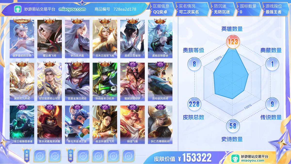 典藏1 传说9 史诗58 限定83 英雄123 皮肤228  稀有英雄9 贵族8级 皮肤价值:153322  
【荣耀典藏1】 伽罗最初的交响
【传说皮肤9】 曜云鹰飞将 李白凤求凰 花木兰冠军飞将 虞姬云霓雀翎 虞姬启明星使 澜愿照九州拓 司空震愿照山河定 百里玄策白虎志 孙尚香末日机甲
【史诗皮肤58】 甄姬游园惊梦 吕布御风骁将 兰陵王暗隐猎兽者 宫本武藏鬼剑武藏 李元芳逐浪之夏 杨玉环遇见飞天 韩信飞衡 狄仁杰鹰眼统帅 鬼谷子五谷丰年 典韦蓝屏警告 阿轲节奏热浪 花木兰青春决赛季 