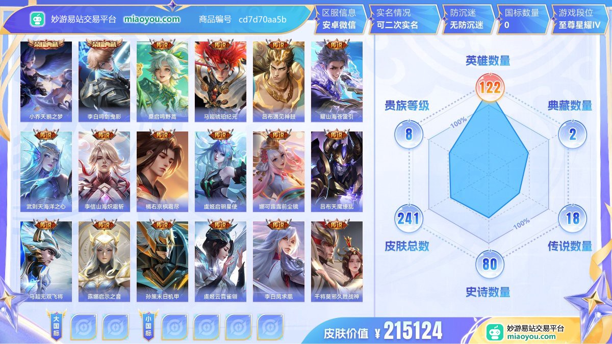 典藏2 传说18 史诗80 限定89 英雄122 皮肤241  稀有英雄9 贵族8级 皮肤价值:215124  
【荣耀典藏2】 小乔天鹅之梦 李白鸣剑曳影
【传说皮肤18】 桑启鸣野蒿 马超琥珀纪元 吕布遇见神鼓 曜山海苍雷引 武则天海洋之心 李信山海炽霜斩 橘右京枫霜尽 虞姬启明星使 娜可露露前尘镜 吕布天魔缭乱 马超无双飞将 露娜启示之音 孙策末日机甲 虞姬云霓雀翎 李白凤求凰 干将莫邪久胜战神 李信一念神魔 达摩黄金狮子座
【史诗皮肤80】 牛魔星界战将 大乔猫狗日记 铠曙光守护者