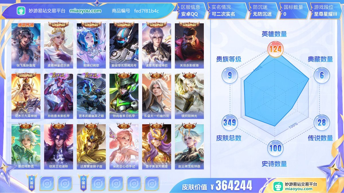 珍品传说1 典藏6 星元2 传说28 史诗100 限定99 英雄124 皮肤349  稀有英雄9 贵族9级 皮肤价值:364244  
【珍品传说1】 张飞兔狲蓬尾
【荣耀典藏6】 虞姬神鉴启示录 貂蝉幻阙歌 夏侯惇无限飓风号 诸葛亮星域神启 关羽赤影疾锋 花木兰九霄神辉
【星元皮肤2】 孙尚香未来机甲 宫本武藏幽冥之眼
【传说皮肤28】 孙尚香末日机甲 东皇太一灼幽烈阳 镜炽阳神光 桑启鸣野蒿 铠冥王哈迪斯 达摩黄金狮子座 朵莉亚心动手记 墨子黄金天蝎座 赵云乘龙铭钟鼎 孙尚香乘龙问璇